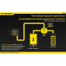 Зарядное устройство NITECORE UM10 12225